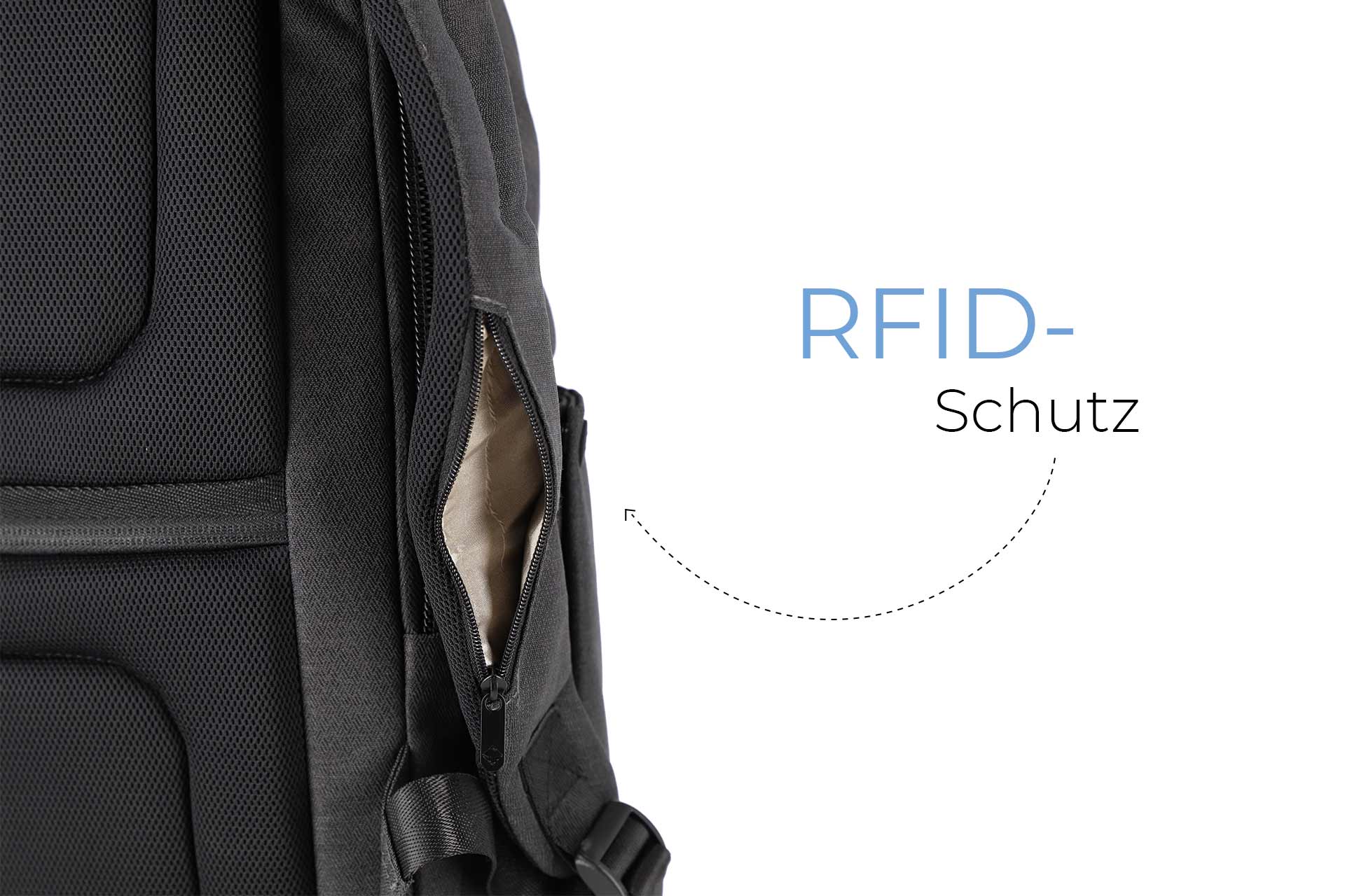 Rucksack mit integriertem RFID-Schutz Nahaufnahme eines Rucksacks mit RFID-geschütztem Fach