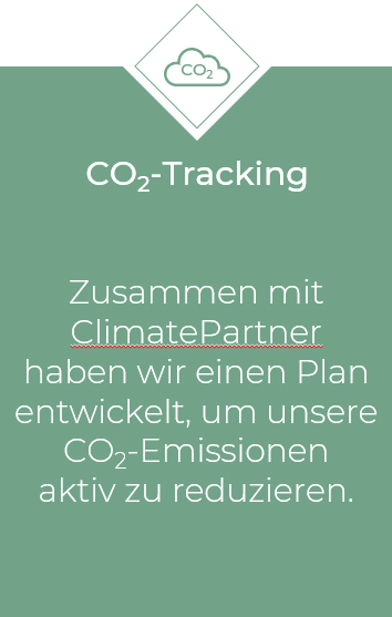 CO₂-Tracking und Reduzierung mit ClimatePartner Grafik zum CO₂-Tracking: Kooperation mit ClimatePartner zur Reduzierung von CO₂-Emissionen